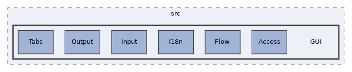 components/ILIAS/GlobalScreen/src/GUI