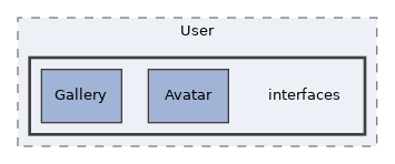 components/ILIAS/User/interfaces