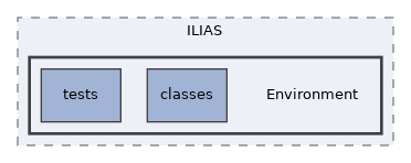components/ILIAS/Environment