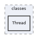 components/ILIAS/Forum/classes/Thread