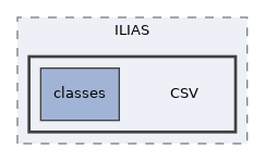 components/ILIAS/CSV