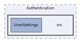 components/ILIAS/Authentication/src
