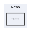 components/ILIAS/News/tests