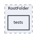 components/ILIAS/RootFolder/tests