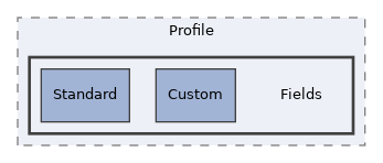 components/ILIAS/User/src/Profile/Fields