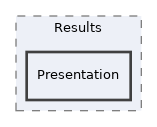 components/ILIAS/Test/src/Results/Presentation