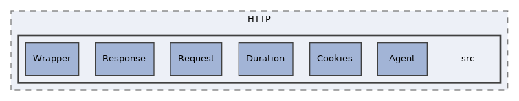components/ILIAS/HTTP/src