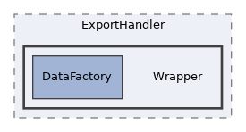 components/ILIAS/Export/classes/ExportHandler/Wrapper