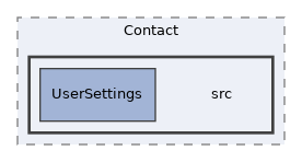 components/ILIAS/Contact/src