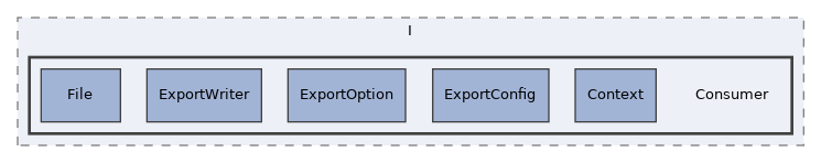 components/ILIAS/Export/classes/ExportHandler/I/Consumer
