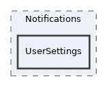 components/ILIAS/Notifications/UserSettings