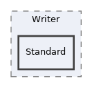 components/ILIAS/MetaData/tests/XML/Writer/Standard