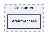 components/ILIAS/ResourceStorage/src/Consumer/StreamAccess