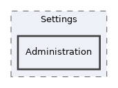 components/ILIAS/User/src/Settings/Administration