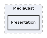 components/ILIAS/MediaCast/Presentation