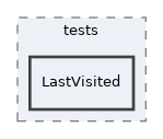 components/ILIAS/Repository/tests/LastVisited