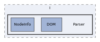 components/ILIAS/Export/classes/ImportHandler/I/Parser