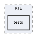 components/ILIAS/RTE/tests