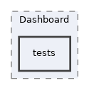 components/ILIAS/Dashboard/tests