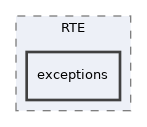 components/ILIAS/RTE/exceptions