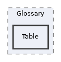 components/ILIAS/Glossary/Table