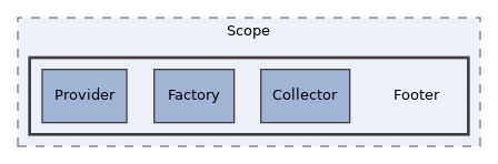 components/ILIAS/GlobalScreen/src/Scope/Footer