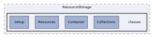 components/ILIAS/ResourceStorage/classes