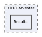 components/ILIAS/MetaData/classes/OERHarvester/Results