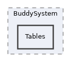 components/ILIAS/Contact/tests/BuddySystem/Tables