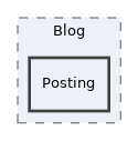 components/ILIAS/Blog/Posting