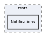 components/ILIAS/Test/tests/Notifications