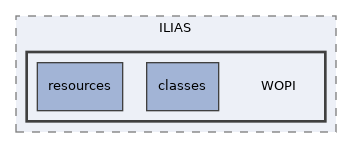 components/ILIAS/WOPI