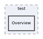 components/ILIAS/Style/System/test/Overview
