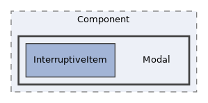 components/ILIAS/UI/tests/Component/Modal