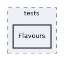 components/ILIAS/ResourceStorage/tests/Flavours