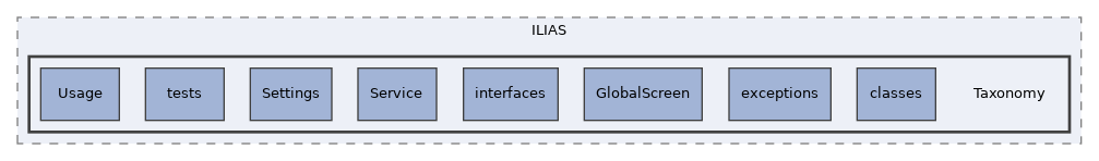 components/ILIAS/Taxonomy