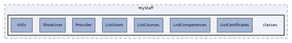 components/ILIAS/MyStaff/classes