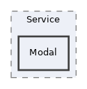components/ILIAS/Repository/Service/Modal