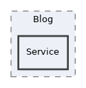 components/ILIAS/Blog/Service