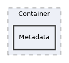 components/ILIAS/Container/Metadata