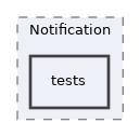 components/ILIAS/Notification/tests