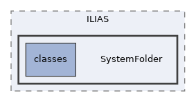 components/ILIAS/SystemFolder