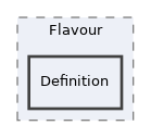 components/ILIAS/ResourceStorage/src/Flavour/Definition