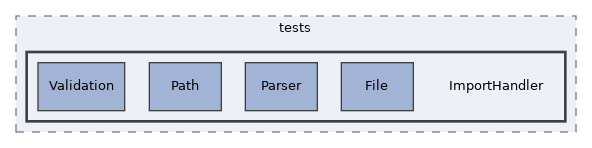 components/ILIAS/Export/tests/ImportHandler