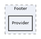 components/ILIAS/GlobalScreen/src/Scope/Footer/Provider
