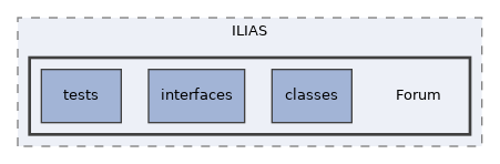 components/ILIAS/Forum