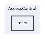 components/ILIAS/AccessControl/tests