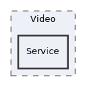 components/ILIAS/MediaObjects/Video/Service