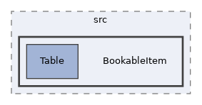 components/ILIAS/BookingManager/src/BookableItem