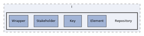 components/ILIAS/AdvancedMetaData/classes/Record/File/I/Repository